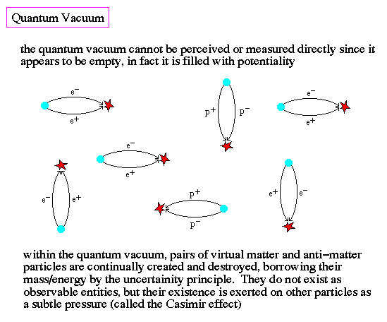 quantum_vacuum.gif