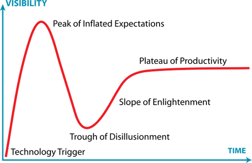 wiki_hype-cycle.jpg