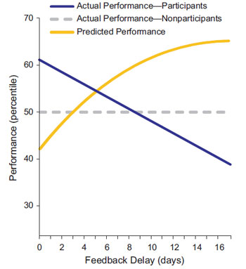 Feedback_performance.jpg