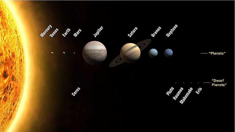 800px-Planets2008.jpg