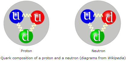 reality_proton_neutron.gif